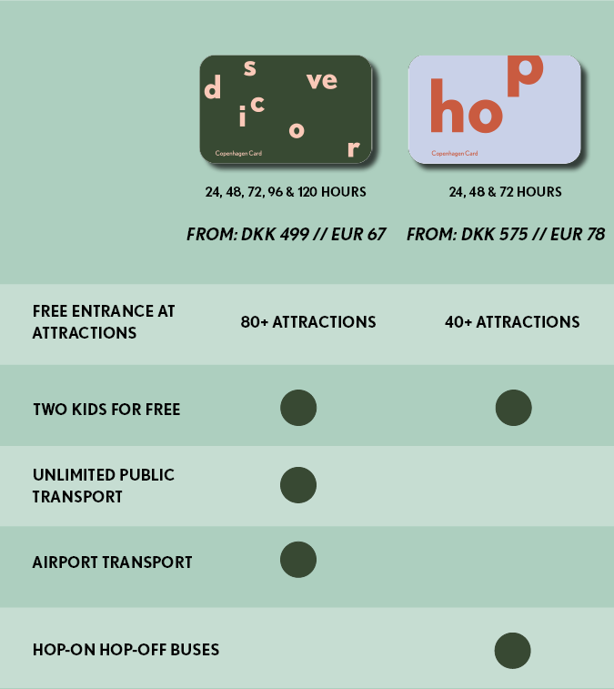 Table of advantages