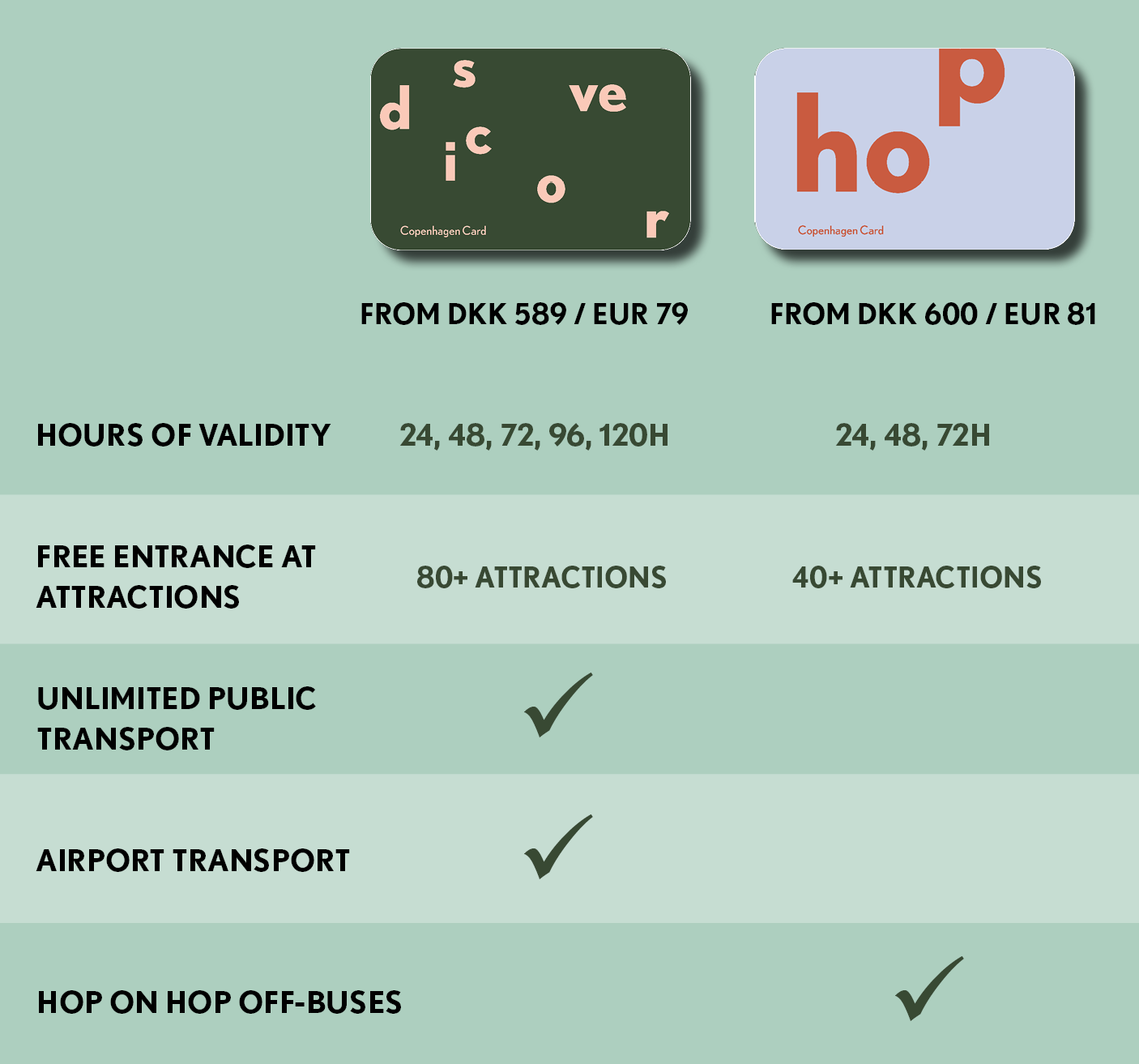 Table of differences between Discover and Hop