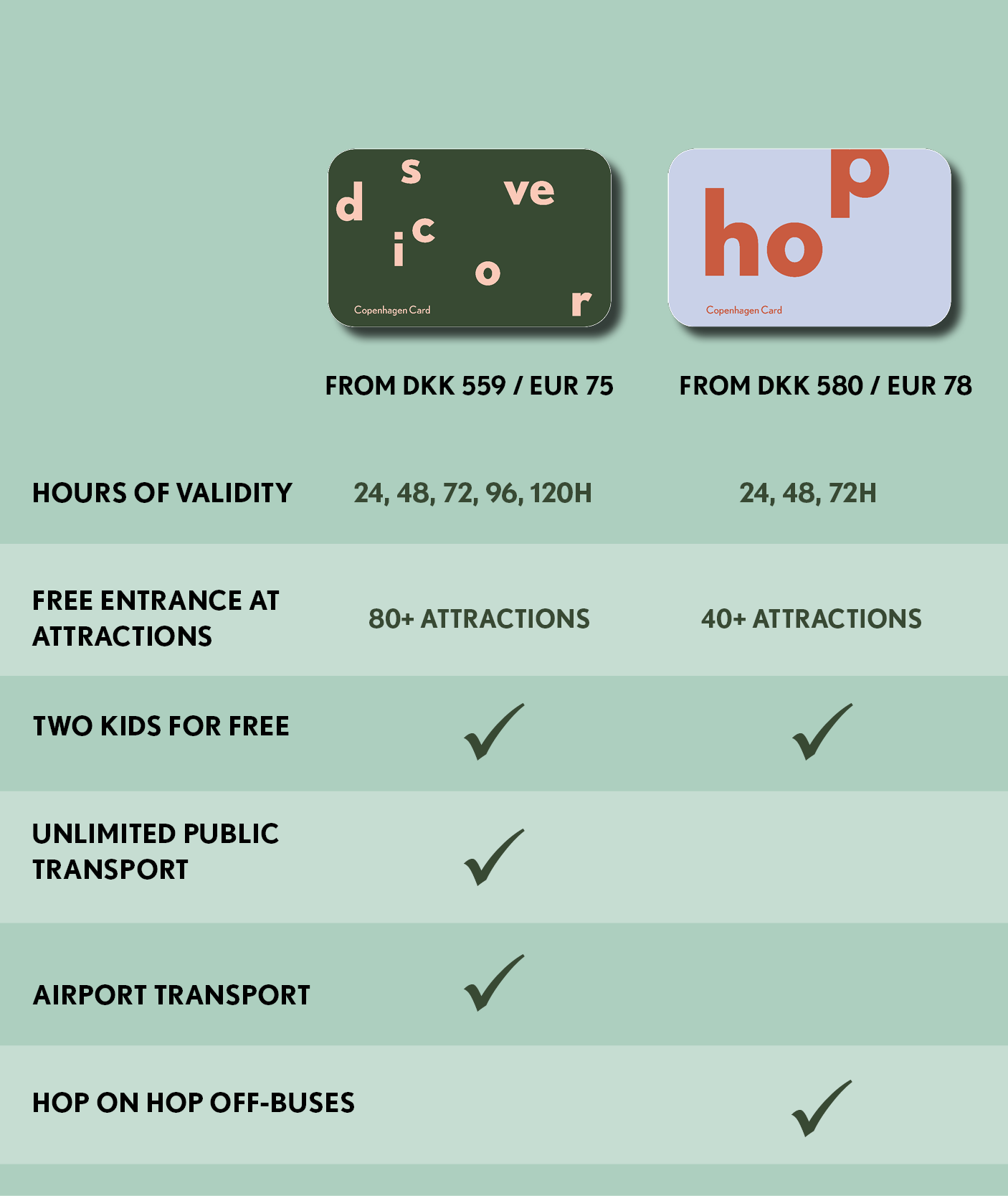 Table of differences between Discover and Hop Table of differences between Discover and Hop