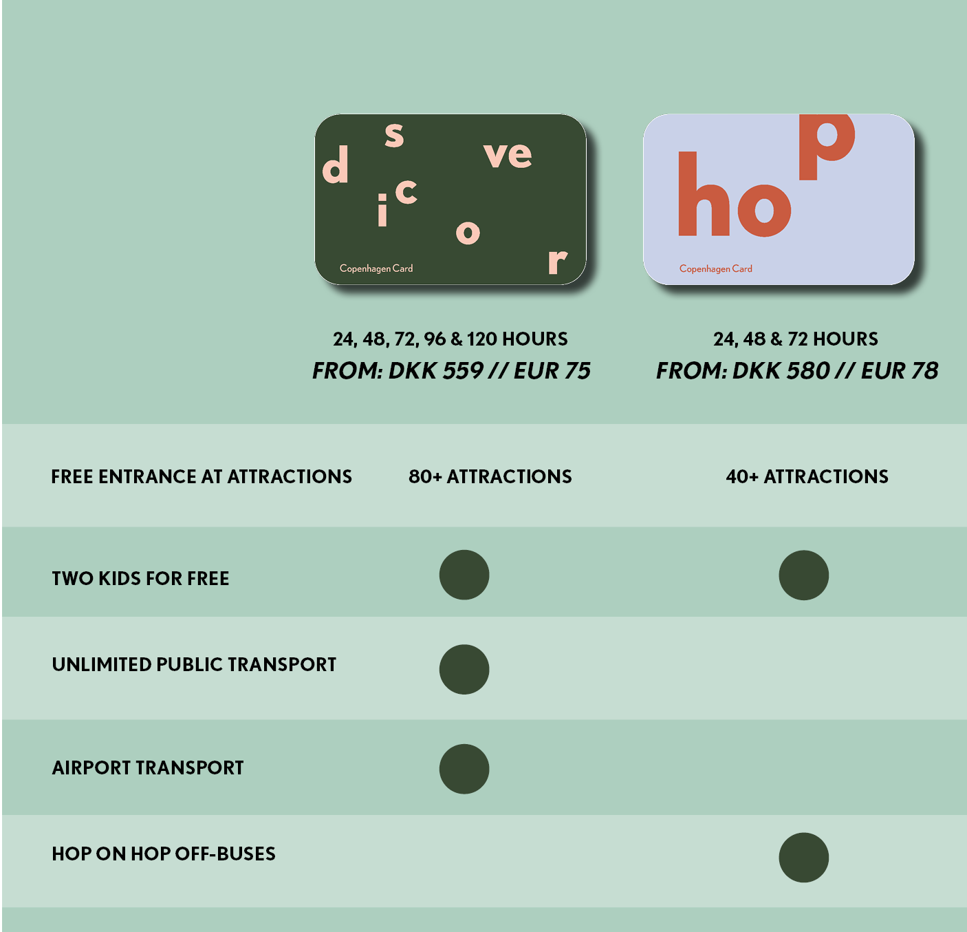 Table of advantages