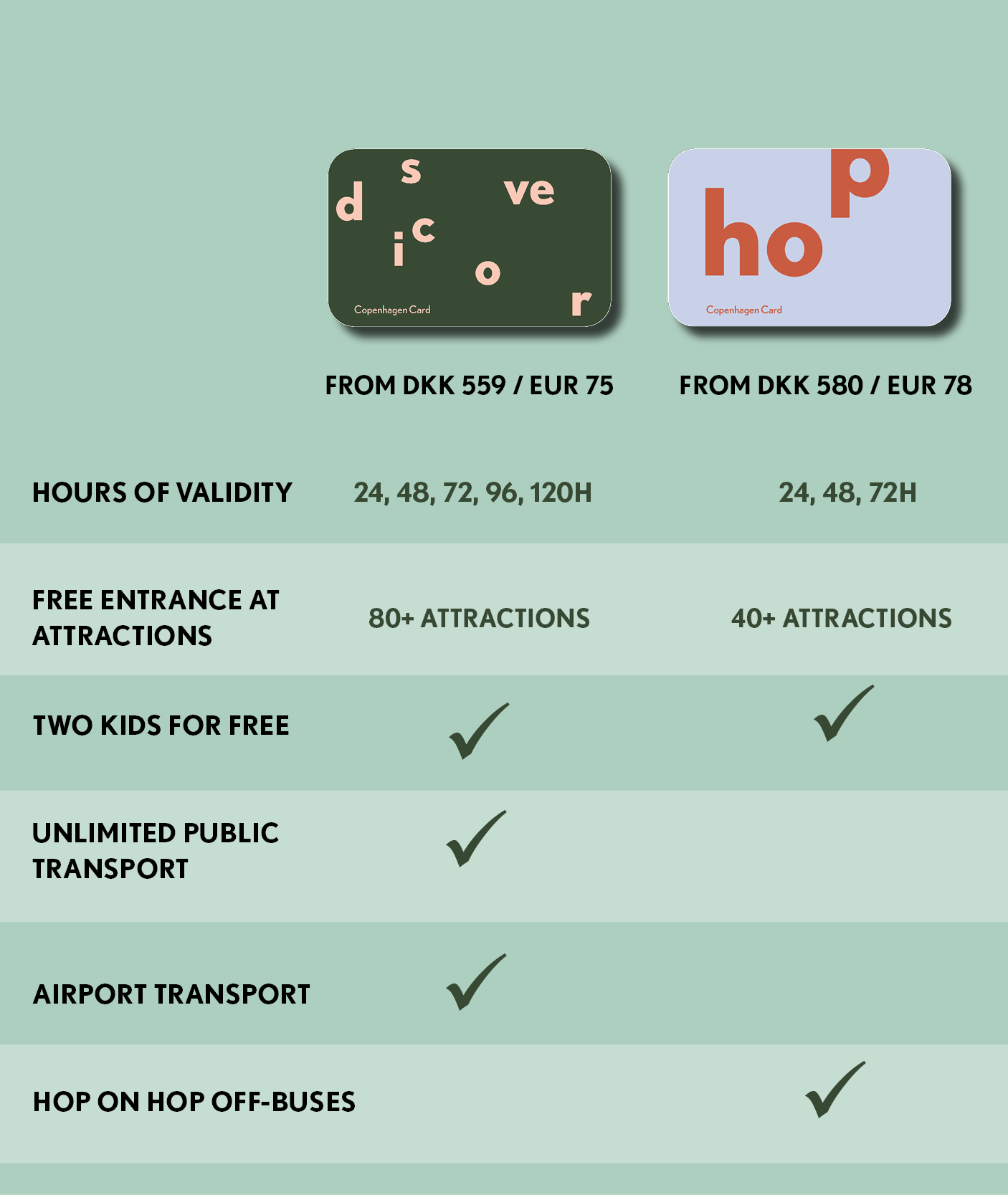Learn the difference between Discover and Hop Table of advantages
